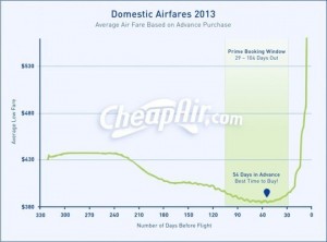 CheapAir-2013-Domestic-AirFares2